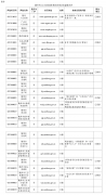 威尼斯人官网_威尼斯人网址_威尼斯人网站_关于2018年第四季度随州市全市政府